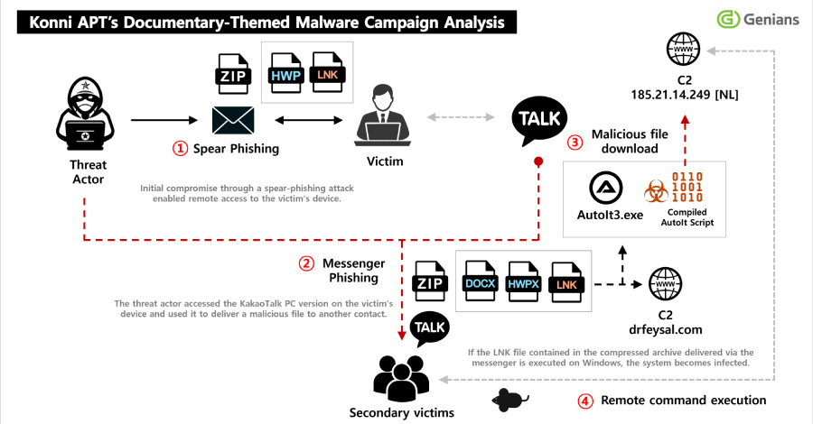 Email қаупі анықталды
